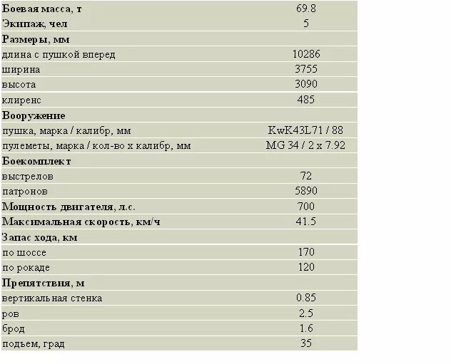 Тайгер характеристика. ТТХ танка тигр. Параметры танка тигр. Тактико технические характеристики танка тигр. Танк тигр характеристики.