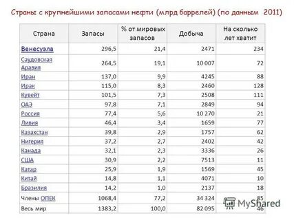 На сколько лет хватит