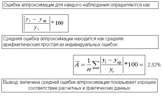 Коэффициент аппроксимации значение. Средняя ошибка аппроксимации формула. средняя ошибка аппроксимации в экселе. ошибка аппроксимации в excel. средняя относительная ошибка аппроксимации.