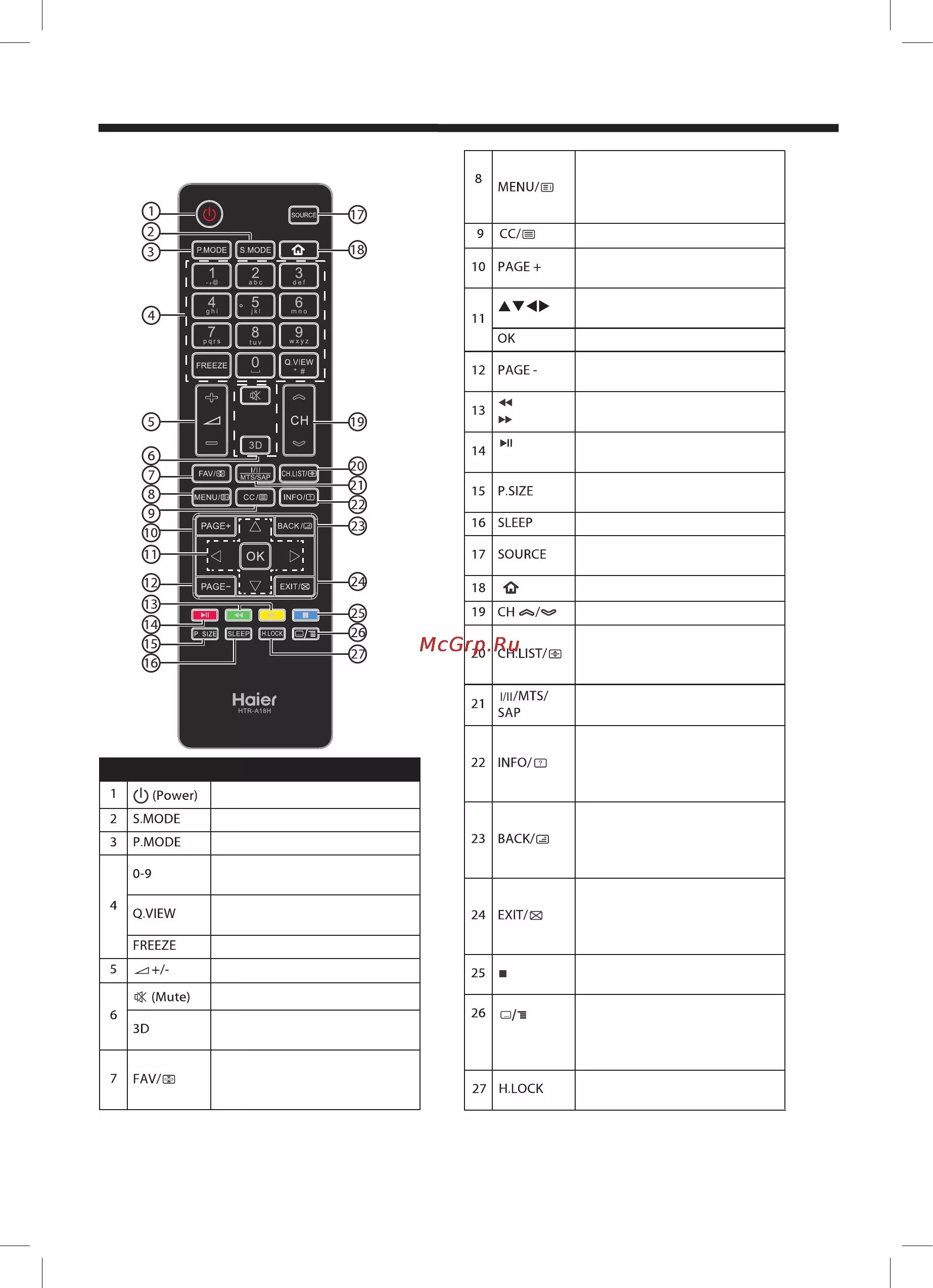 Телевизор haier не реагирует на пульт. ) haier ley24t1000hf. Пульт haier htr-a18e инструкция для телевизора. Кнопка на пульте титры. Телевизор хаер 43 мх.