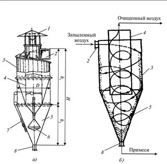 Циклон 1 типа