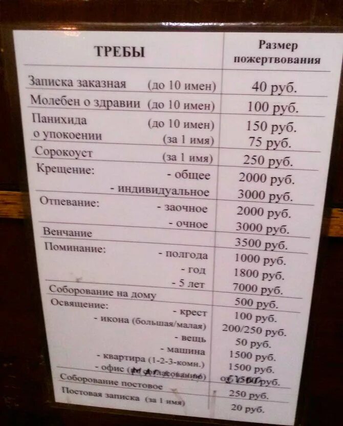 Соборование в церкви сколько стоит. Прейскурант на отпевание в церкви. Пожертвование на требы. Расценки на церковные требы. Расценки на отпевание в церкви.