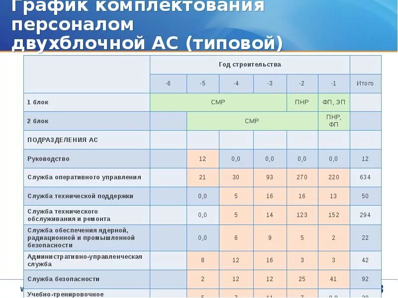 План по комплектованию персонала. План укомплектования персоналом. План график-комплектации. Планы комплектования персоналом форма. Комплектование на учебный год