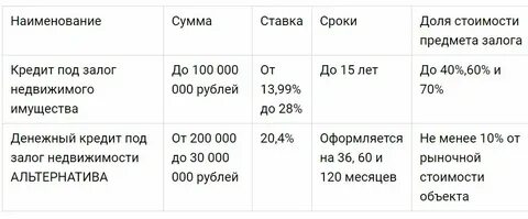 Совкомбанк потребительский кредит калькулятор 2024