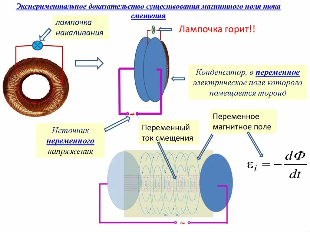 Магнитное поле конденсатора. Электромагнитное поле конденсатора. Магнитное поле постоянного и переменного тока. Электрическое поле конденсатора.