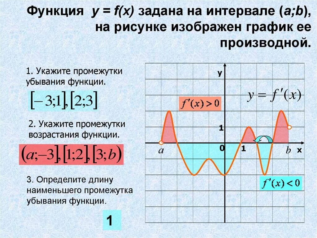 Постройте график функции где у f x. Промежутки возрастания и убывания функции по графику примеры. График функций промежутки убывания. По графику определить промежутки убывания функции. Промежутки убывания функции на графике функции.