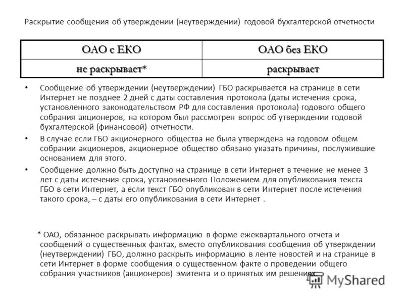 Акционерные общества обязаны публиковать годовую бухгалтерскую отчетность. Акционерные общества обязаны публиковать годовую бухгалтерскую отчетность