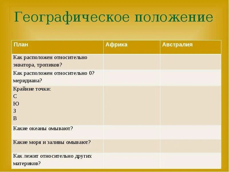 Сравнение климата африки южной америки австралии таблица. Сравнительная характеристика материков Австралии и Африки. Сравнение географического положения Африки и Австралии. Сравнительная таблица Африки и Австралии. Сравнение Африки и Австралии таблица.