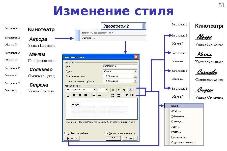 Смена стиля текста