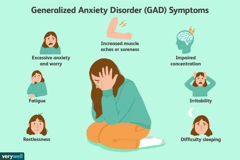 Psytest org anxiety
