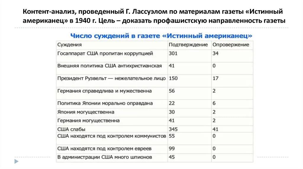 Контент анализ. Таблица контент анализа. Структура контент анализа. Контент анализ схема. Контент анализ суть