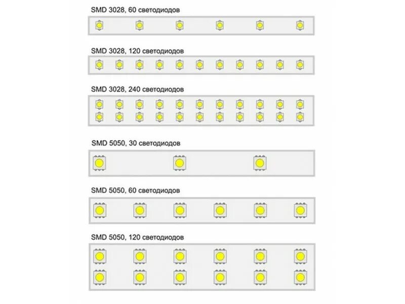 Светодиод 3528 параметры смд. Светодиод смд 2835 параметры. Ширина светодиодной ленты 12 вольт. Ширина светодиодной ленты 12 вольт. Ширина светодиодной ленты 12 вольт чертеж.