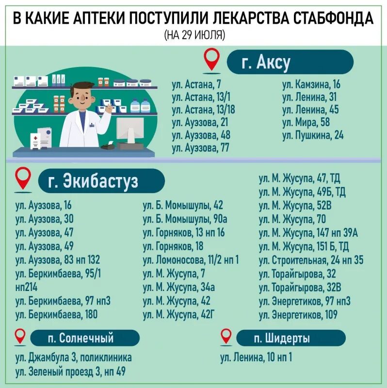 Лекарства в аптеках павлодара. Лекарства в аптеках павлодара