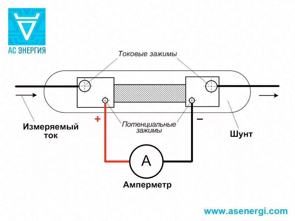 Амперметр через шунт. Схема включения амперметра через шунт. Схема включения амперметра с шунтом. Амперметр с шунтом схема.