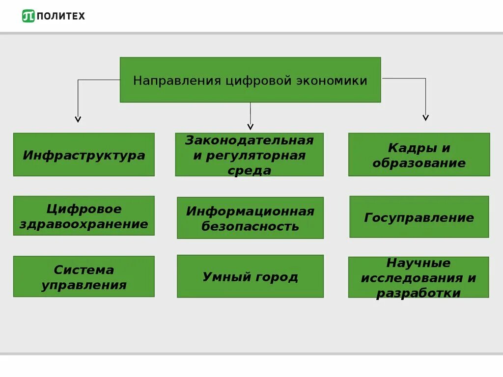 Цифровые экономические системы