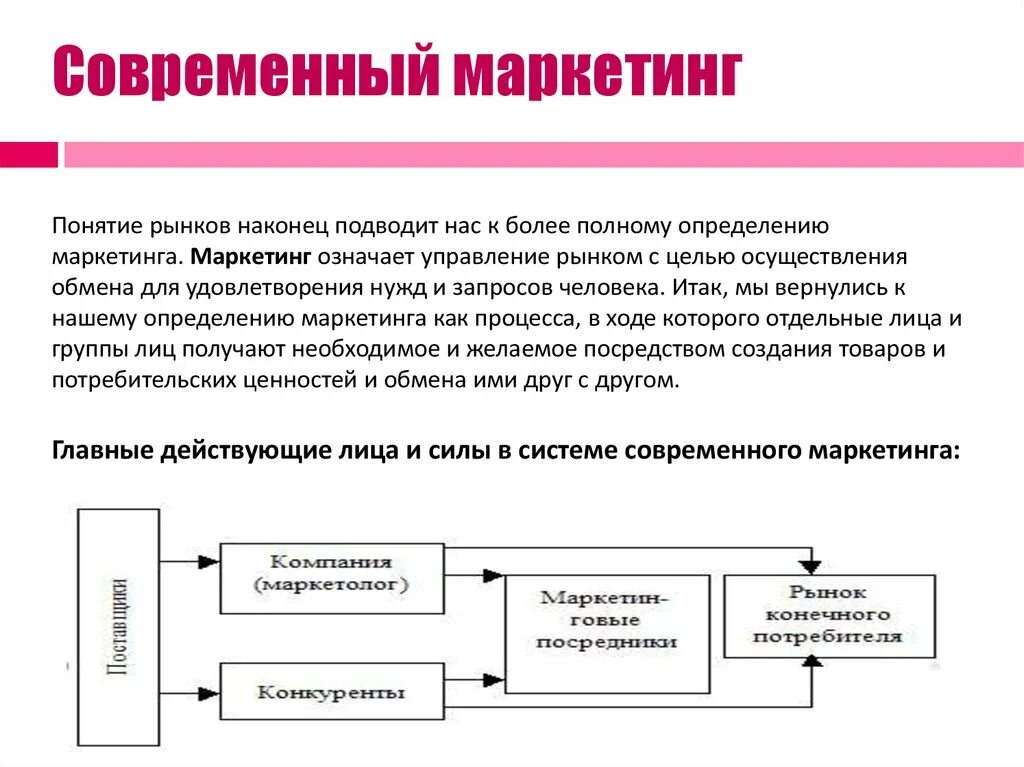 Цель современного маркетинга. Современное понятие маркетинга. Современное определение маркетинга. Суть современного маркетинга. Решает маркетинговые задачи