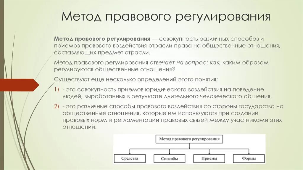 Метод правового регулирования это ТГП. Схему элементов (приемов) метода правового регулирования.. Три способа правового регулирования примеры. Методы правового регулирования схема. Содержание метод прием это