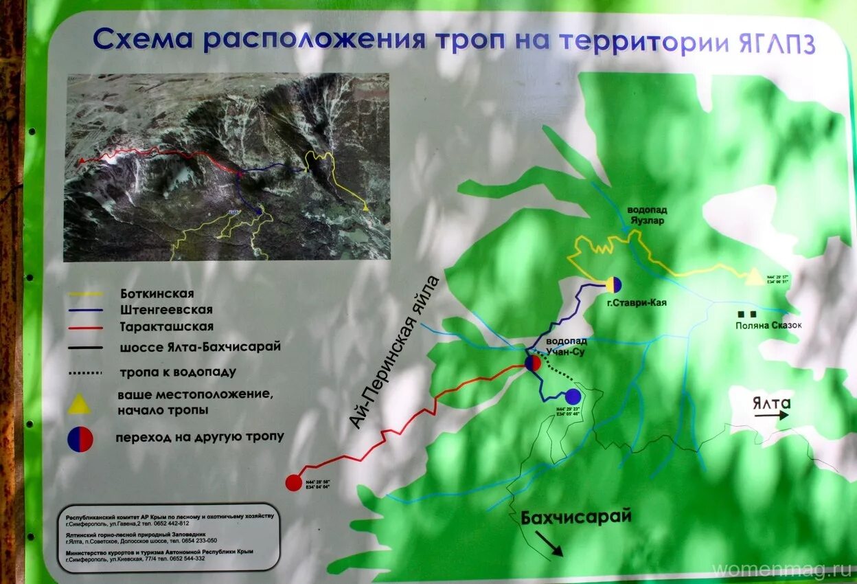 Маршрут тропа Боткинская тропа. Ай Петри Боткинская тропа. Боткинская тропа водопад. Боткинская тропа Ялта маршрут.