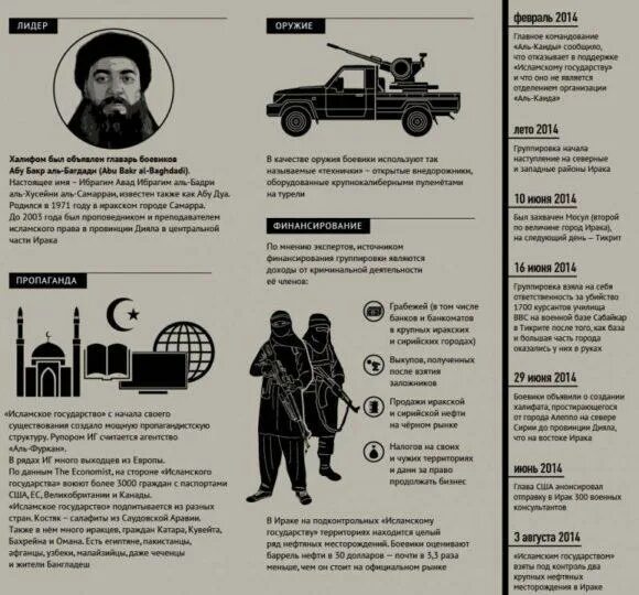 Что такое игил расшифровка и его цели. Терроризм инфографика. Структура Исламского государства. ИГИЛ инфографика.