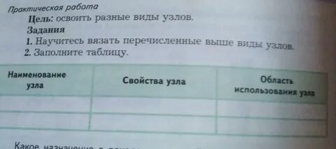 Узлы обж 9 класс