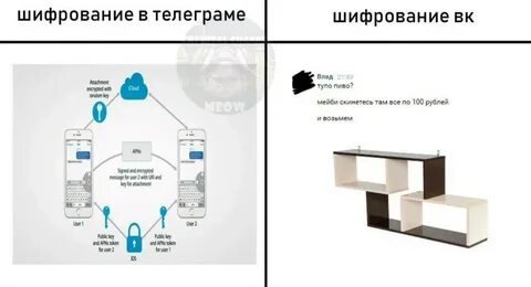 Шифрование в телеграмме