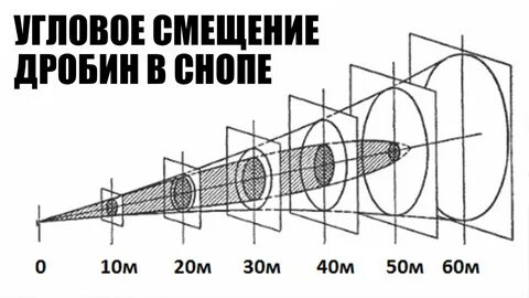 Угловое смещение