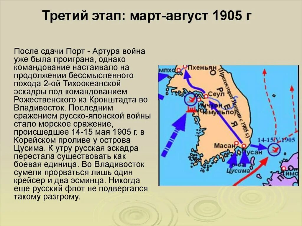 Россия потерпела в войне с японией. Конец русско-японской войны 1904-1905.