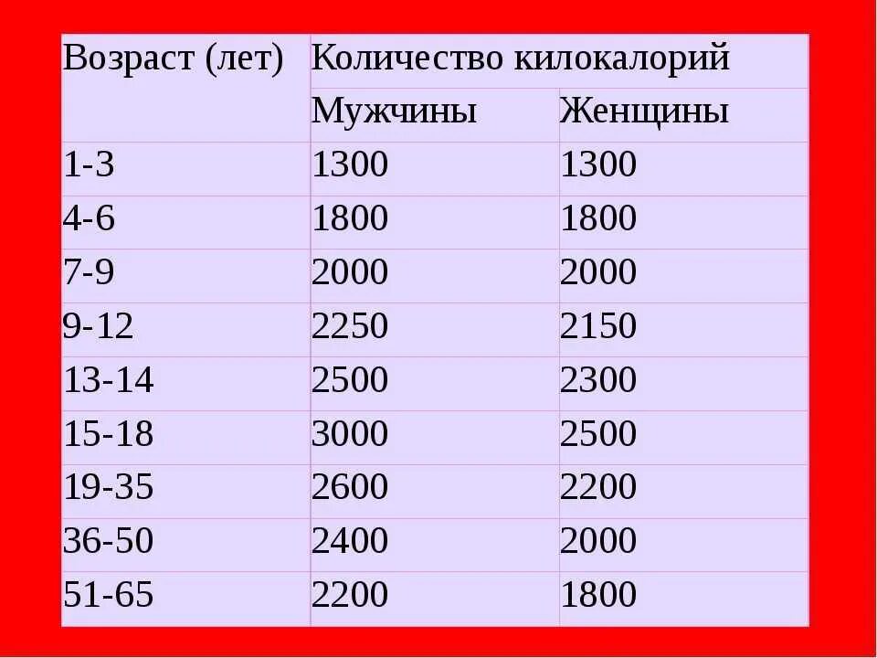 Суточная норма веса