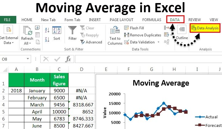 Average excel. Скользящая средняя в эксель. скользящее среднее формула в эксель. moving average формула. average в экселе.