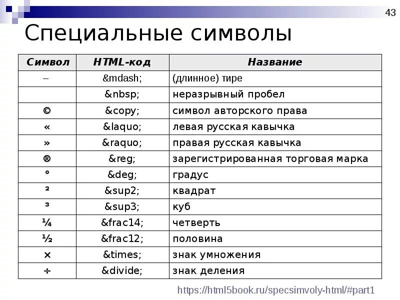 Xml спецсимволы. Xml спецсимволы