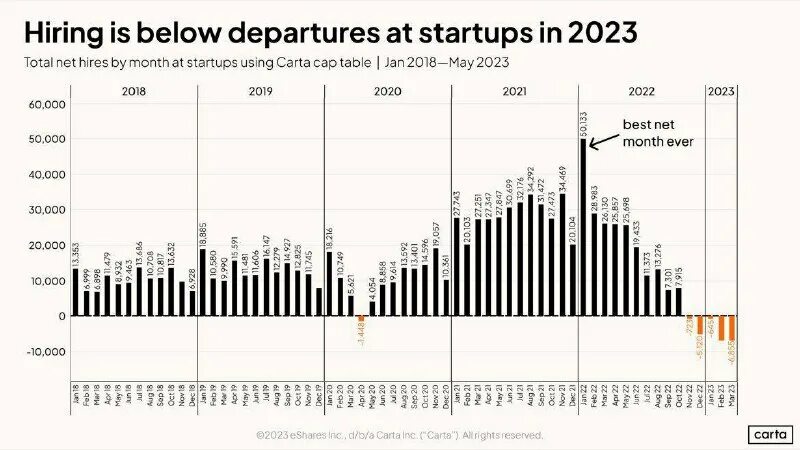 рейтинг 1000 стартапов. стартапы в россии статистика. рейтинг 1000 стартапов. фсс мурманск. самые дорогие стартапы в россии.