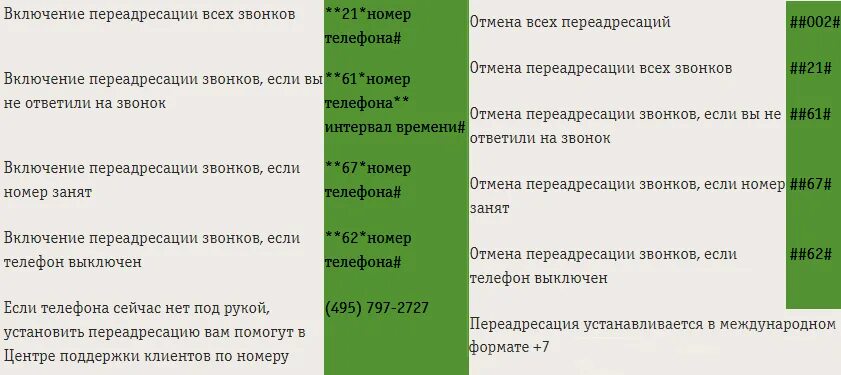 Номер переадресации Билайн. Как отключить переадресацию на Билайн. Сделать переадресацию Билайн. Включить переадресацию. Как отключить переадресацию билайн на телефоне