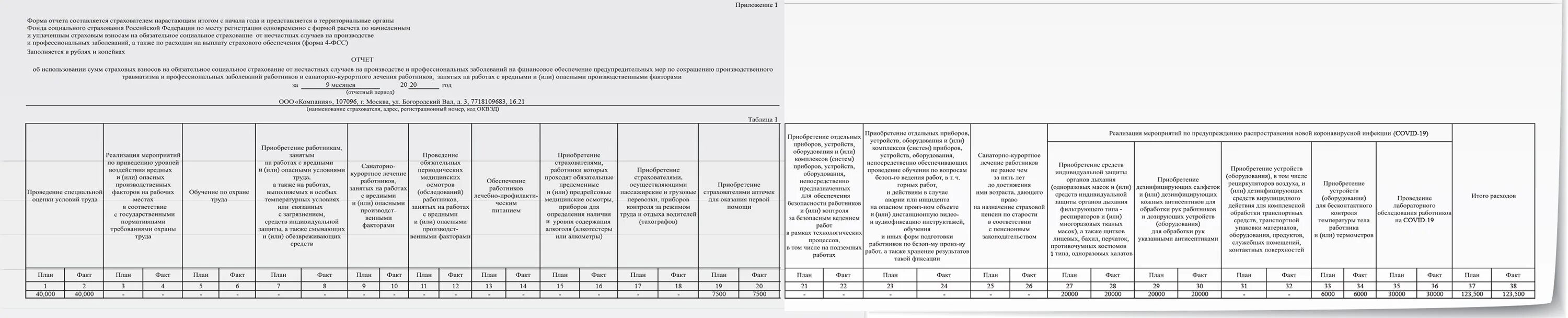 Отчетность января 2023. Пример заполнения отчета об используемых. Отчет об использовании сумм страховых взносов. Бланк отчетности ФСС 2022 год. Отчет о сотрудниках в ФСС форма.