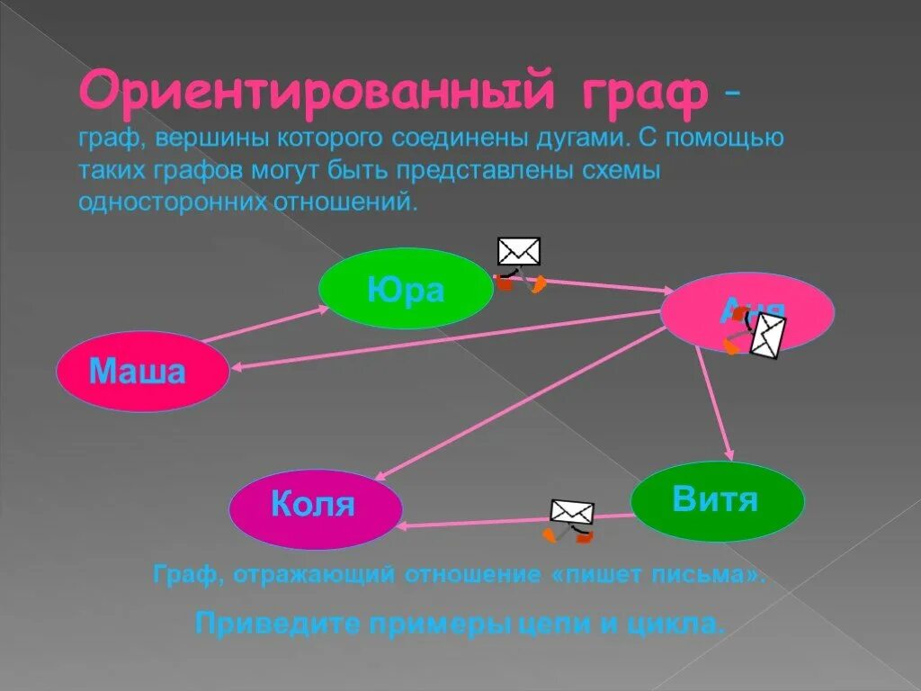 Вершины графа соединяются. Вершины графа. Соседние вершины графа. Вершины графа соединяются. Вершины в графе соединяются.