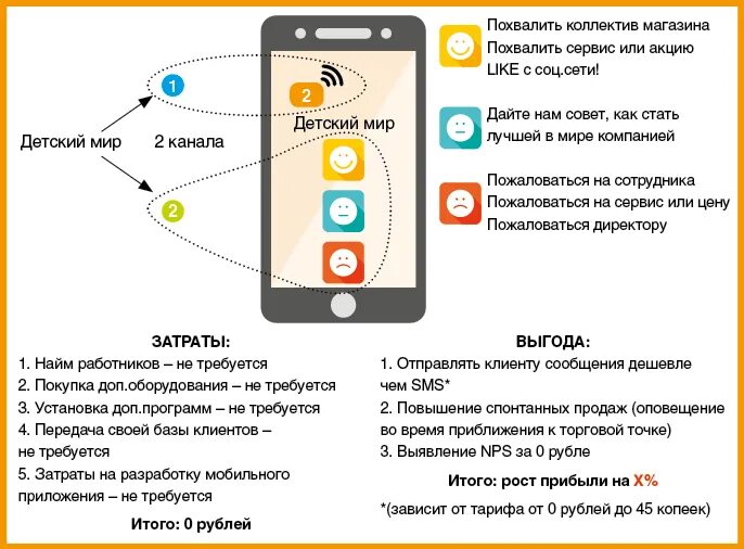 Мобильное приложение лояльность. Как выпустить карту лояльности в Сигма.