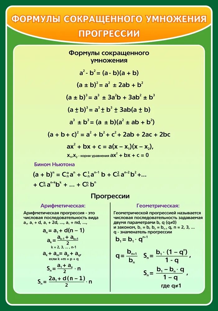 1 формулы сокращенного умножения. Формулы сокращённого умножения. Формулы сокращенного. Формулы сокращенного умнл. Формулы сокращенного умножения прогрессии.