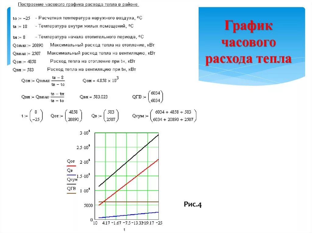 Часовой расход теплоты. Построение годового графика расхода тепла. годовой график расхода тепла. график потребления тепла. график часового расхода тепла.