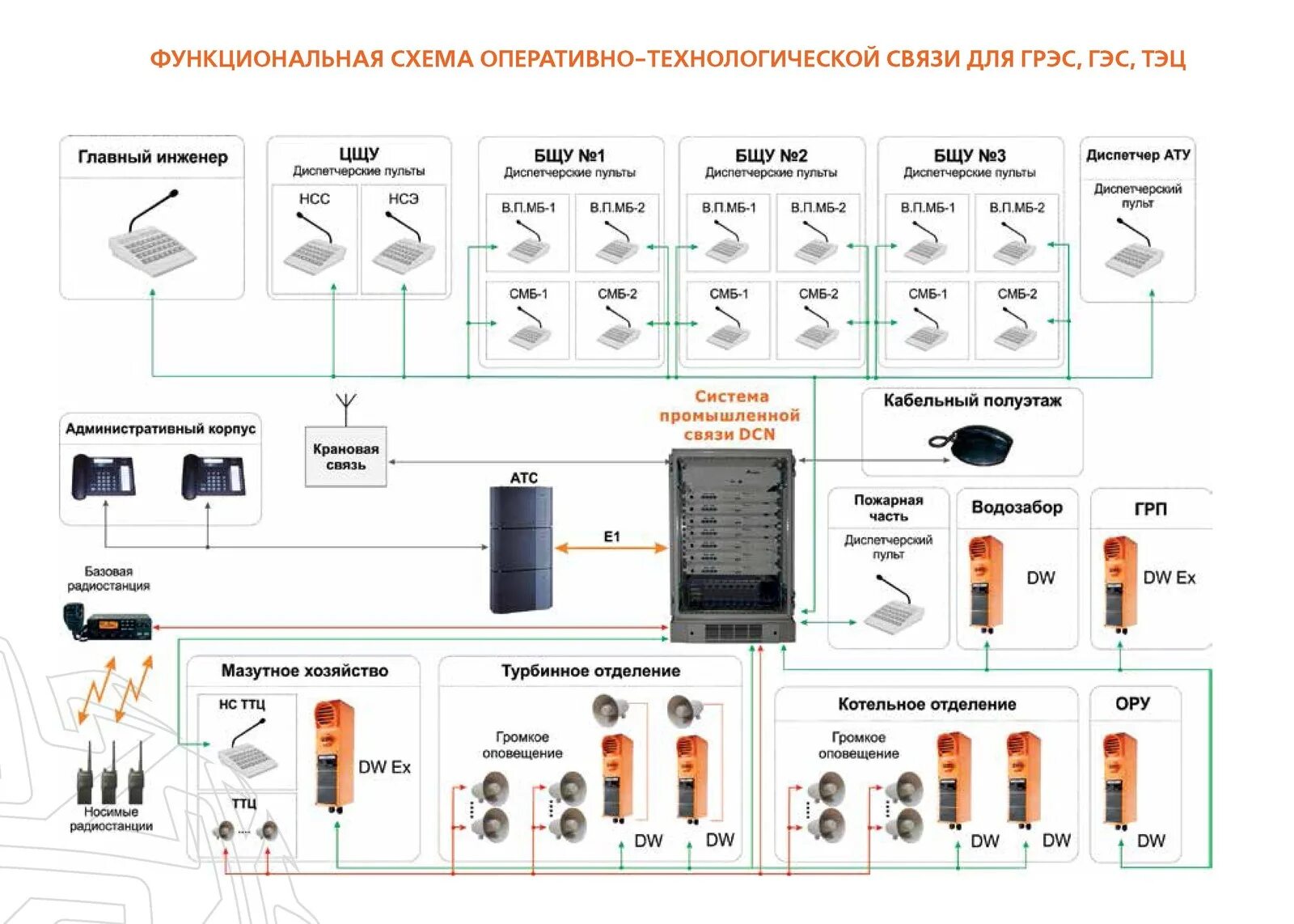 Схема подключения громкоговорящей связи. Система громкоговорящей связи DCN-16u Армтел. Armtel DCN-16u схемы.