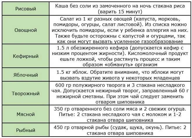 Меню для кормящих мамочек в 1 месяц. Диета с быстрой потерей веса. Продукты разрешенные при грудном вскармливании в первый месяц. Как похудеть. Питание для похудения меню.