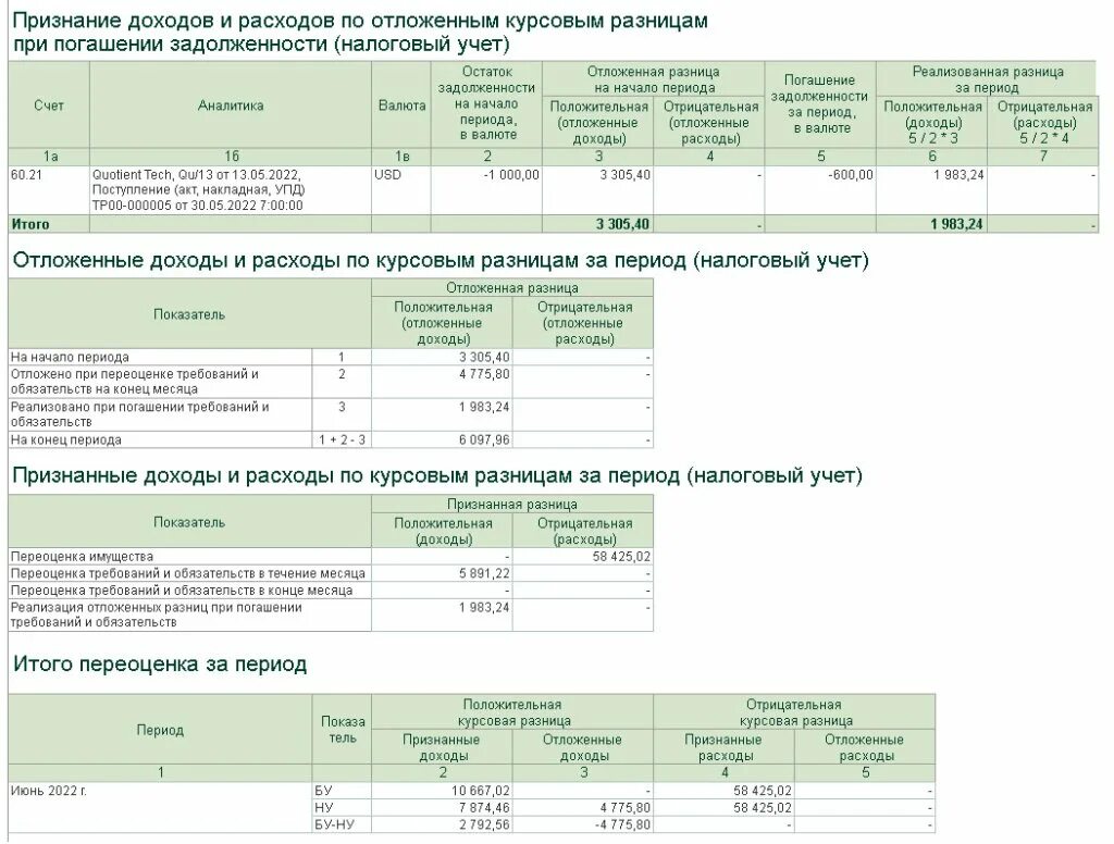 Налоговый учет курсовых разниц в 2024 году. Реализованная курсовая разница это. Курсовая разница в балансе. Списана отрицательная курсовая разница проводка. Курсовые разницы счет.