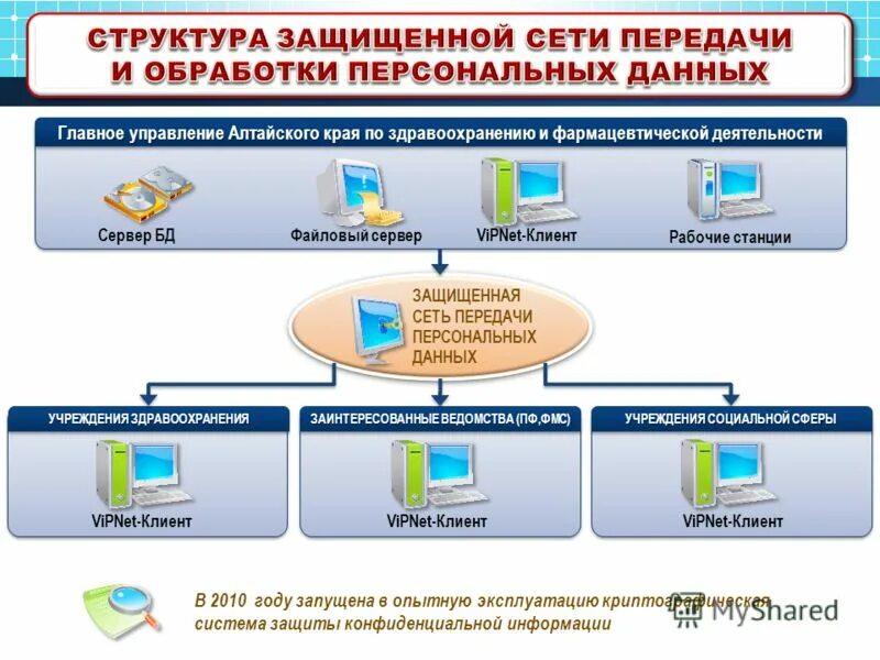 Заинтересованные ведомства