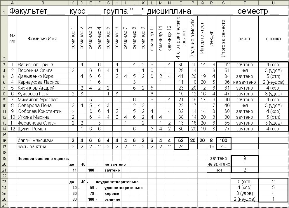 Сколько семестров в университете. Баллы за семестр. Таблица для семестра. Оценки за семестр. Оценки по баллам за семестр.