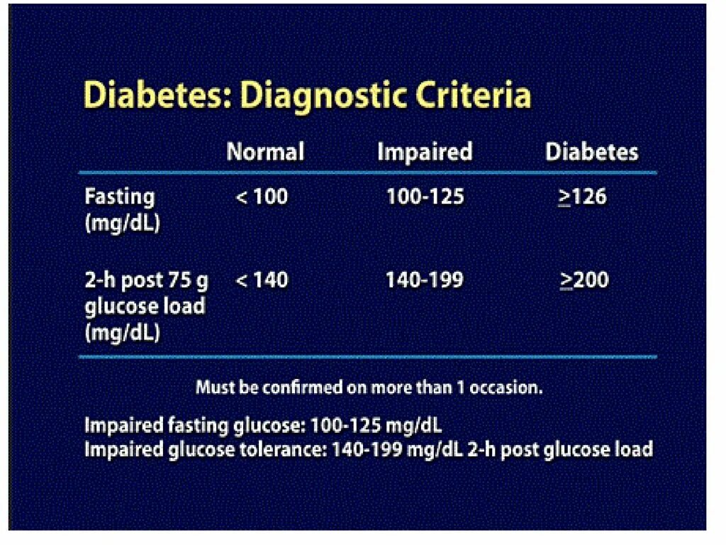 Diagnostic main. Diabetes diagnosis. Diagnosis of Diabetes mellitus. Differential diagnosis of Diabetes mellitus Type 1 and Type 2 picture. The Criterion for diagnosis of Diabetes mellitus is:.