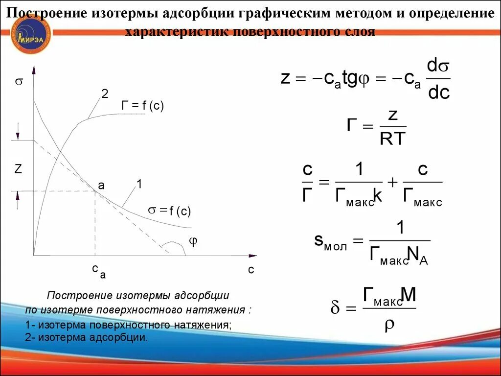 Построить изотерму адсорбции. Изотерма адсорбции по изотерме поверхностного натяжения. построение изотермы адсорбции по изотерме поверхностного натяжения. изотерма гиббсовской адсорбции как построить. изотерма адсорбции пав.