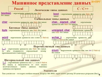 Машинное слово