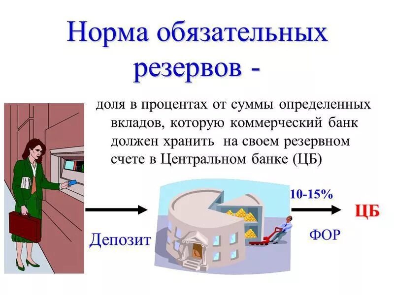 Нормы обязательного резервирования показатели. Нормы резервирования для банков. Нормы обязательных резервов центрального банка. Норма обязательных резервов банка.