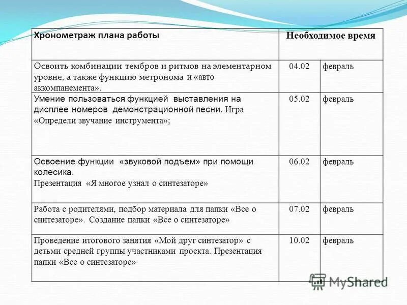 Хронометраж предложения. Хронометраж предложения