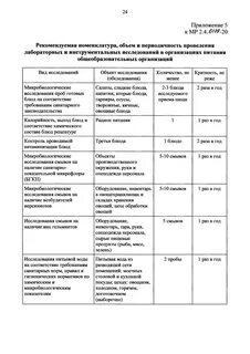 Номенклатура исследований