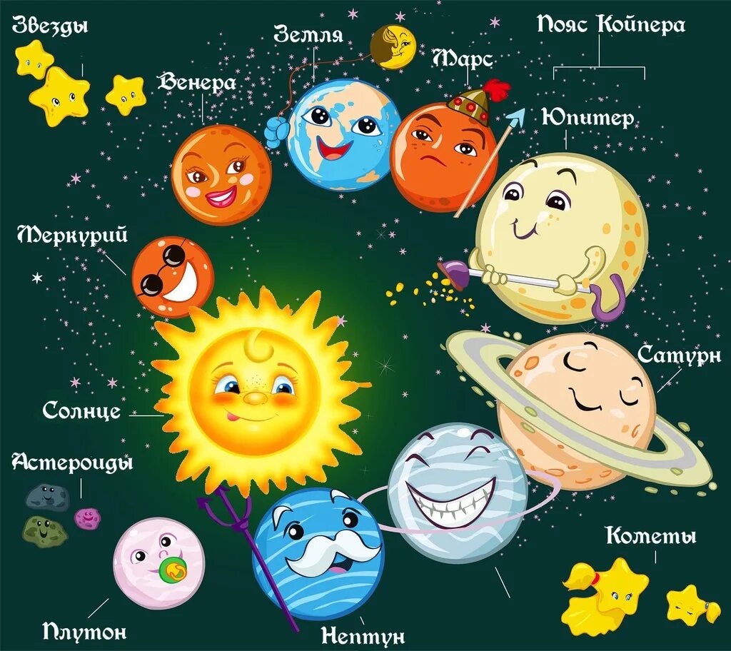 Солнечная система рассказ для детей
