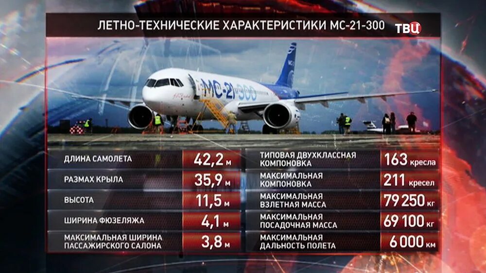 Информация авиарейсов. МС-21 300 пассажирский самолёт. МС-21 пассажирский самолёт характеристики. МС 21 310 характеристики технические характеристики. Характеристика самолета МС-21-300.